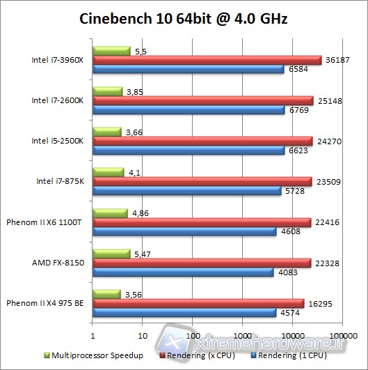 cinebench_10