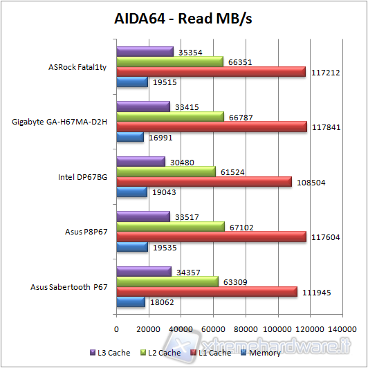 aida-read