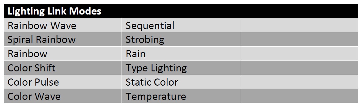 Lighting Link Modes cc76b