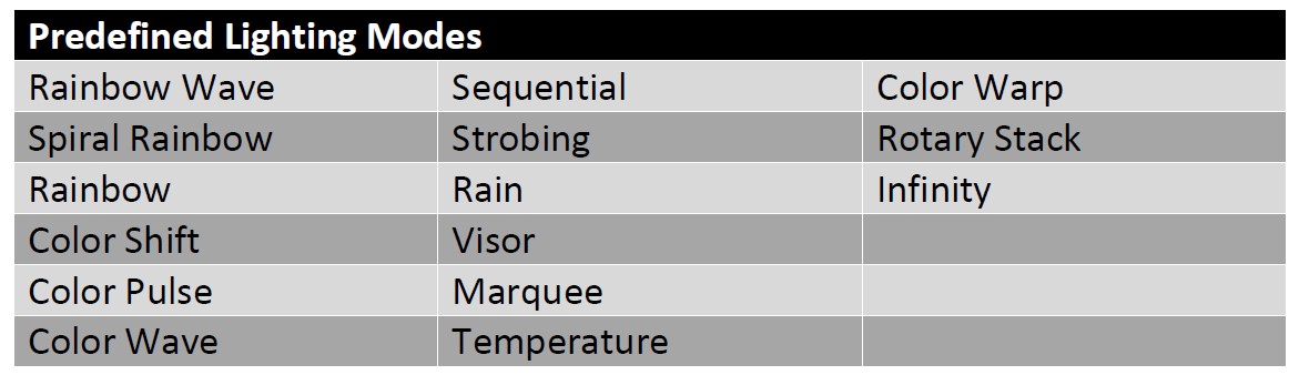 Predefined Lighting Modes 04197