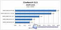 cinebench11.5