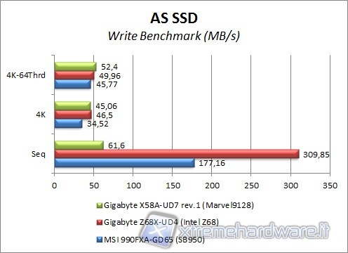 as_ssd_write