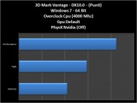 3dmarkVantage-phys-off