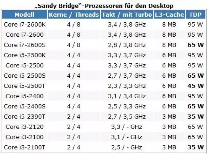 sandy_bridge_roadmap